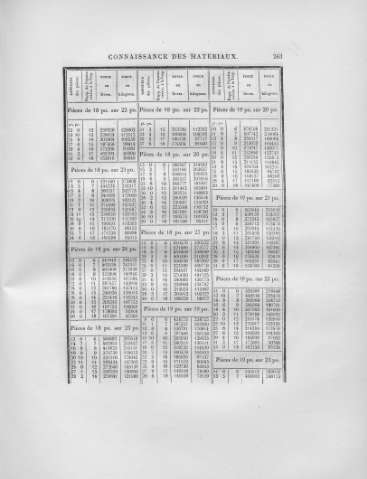 263