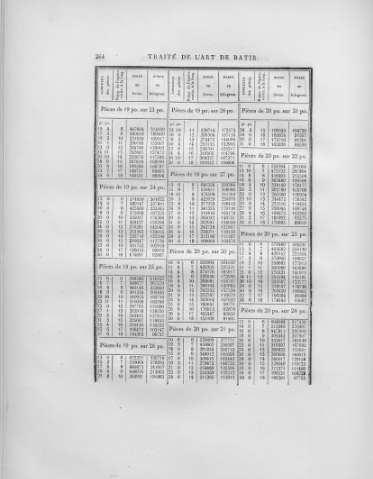 264