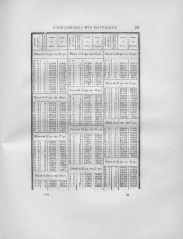 265