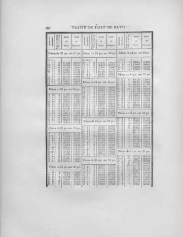 268