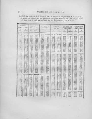 284