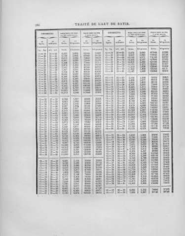 286