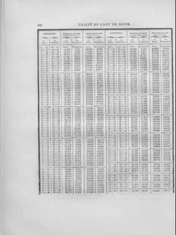 288