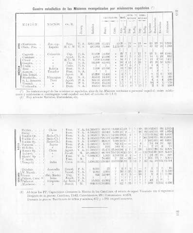 210-211