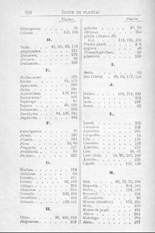 310
