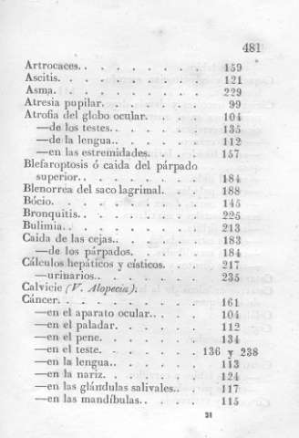 481