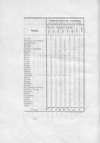 126