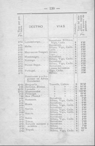 130