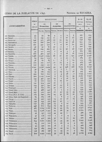 199