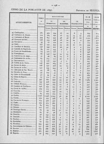 238
