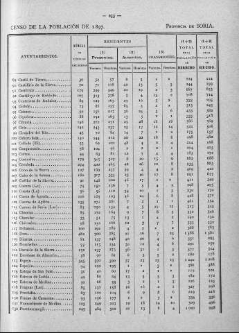 253