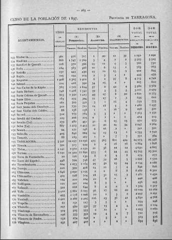 263