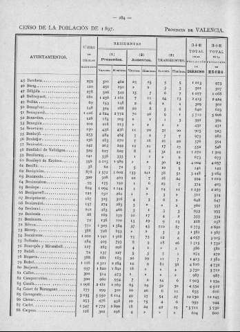 284