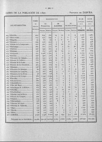 309