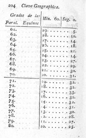 204