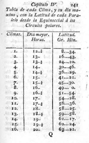241