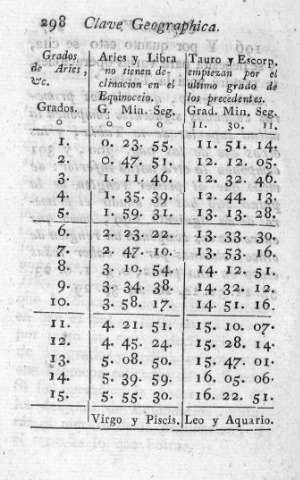 298