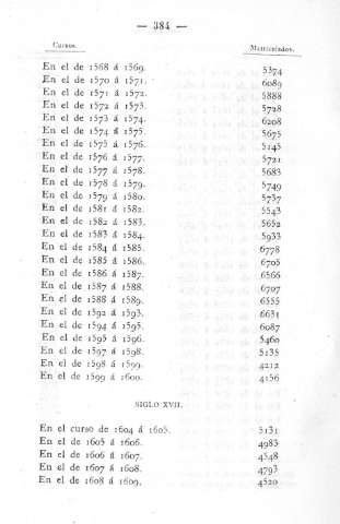 384