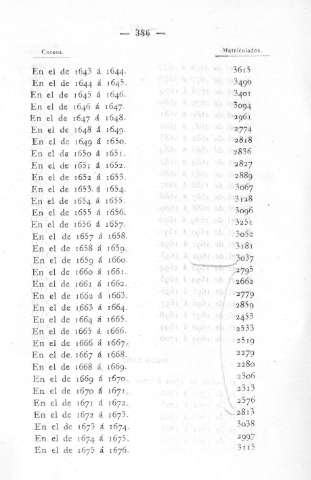 386