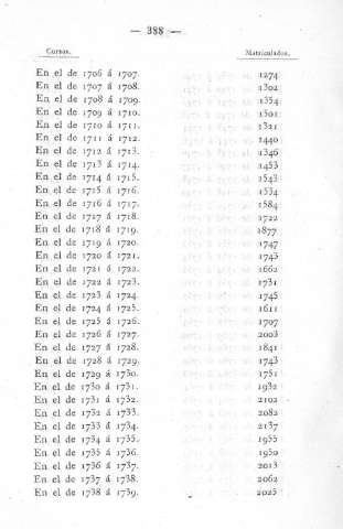 388