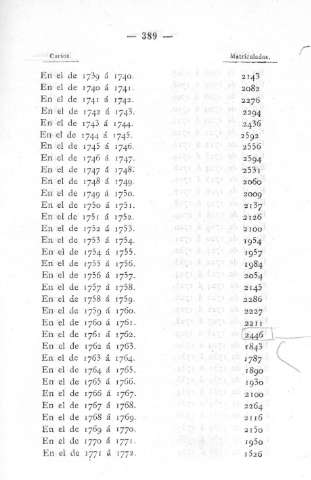 389