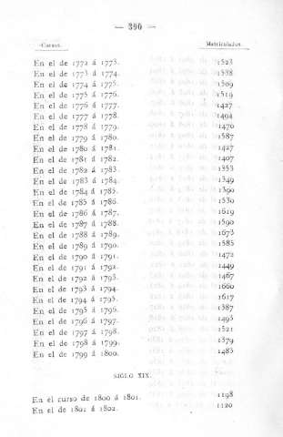 390