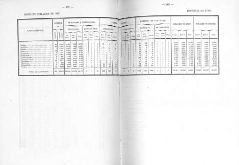 282-283