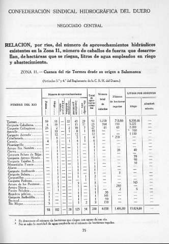 75