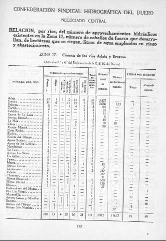 113