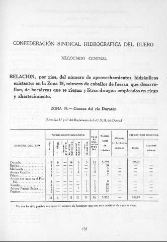 131