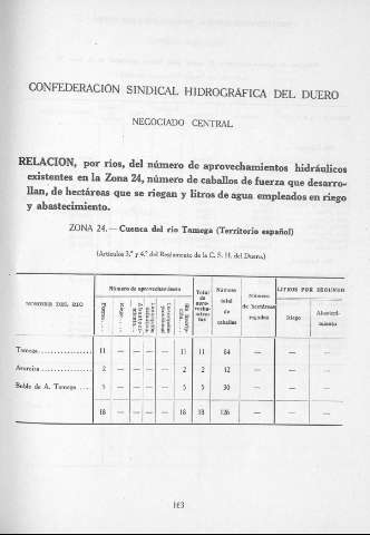 163