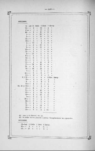 226