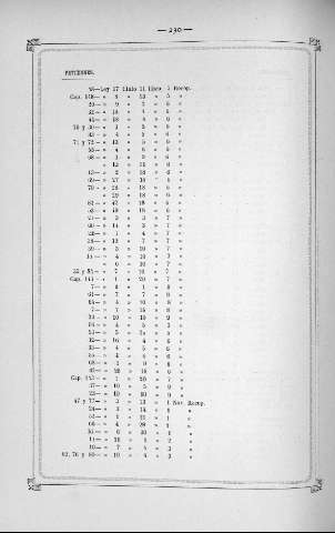 230