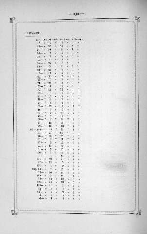 232