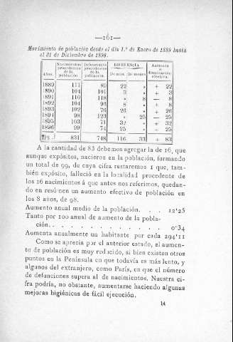 161
