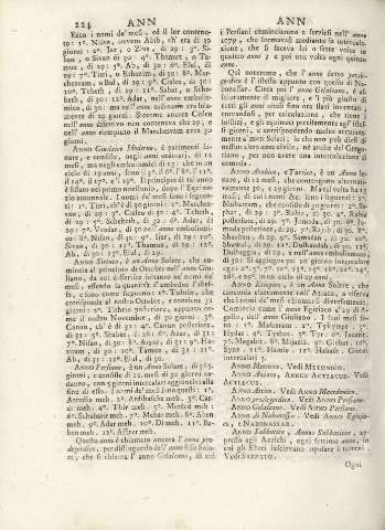 224