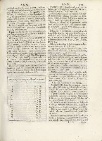 227