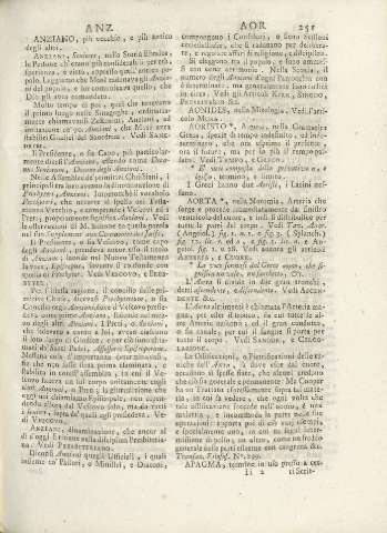251