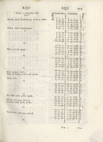 275