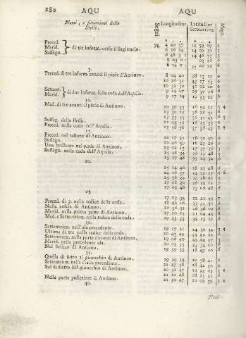280