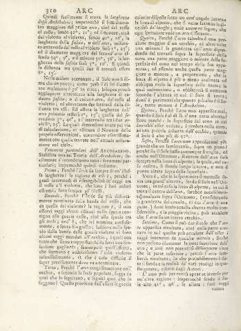 310