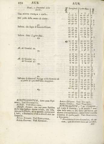 454