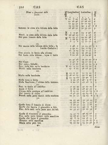 316
