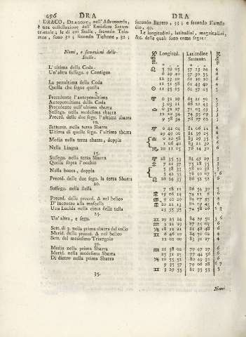 496