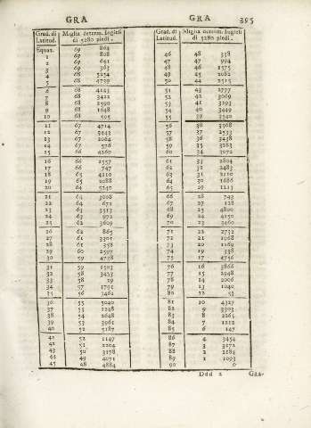 395