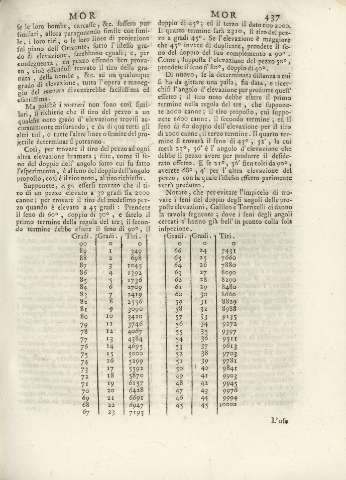 437