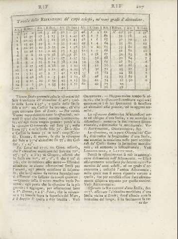 207