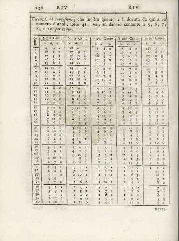 236