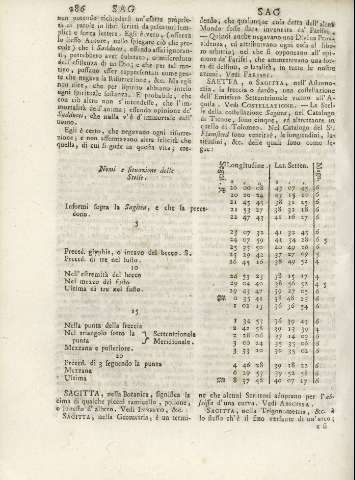 286
