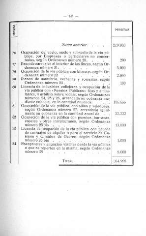 143